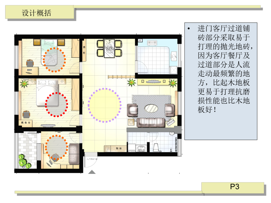 装修设计实例精课件.ppt_第3页