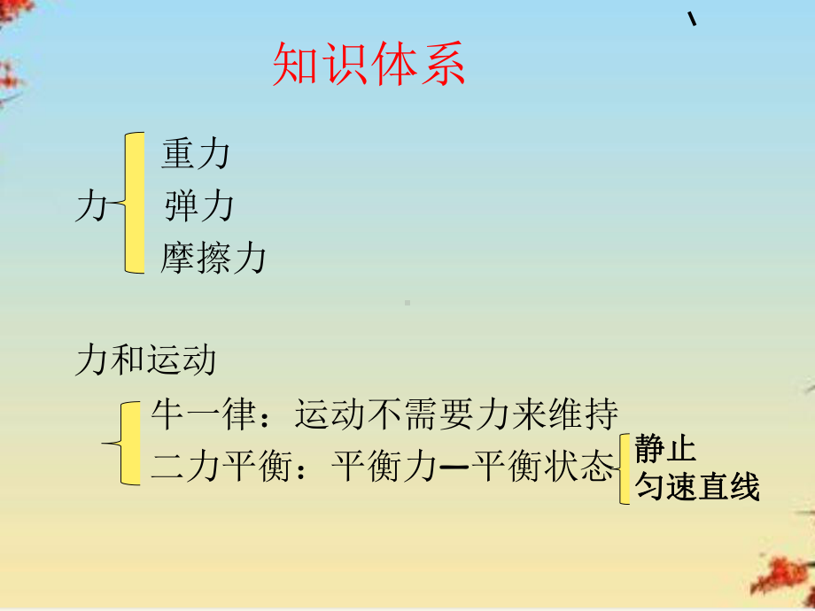 运动和力18人教版课件.ppt_第2页