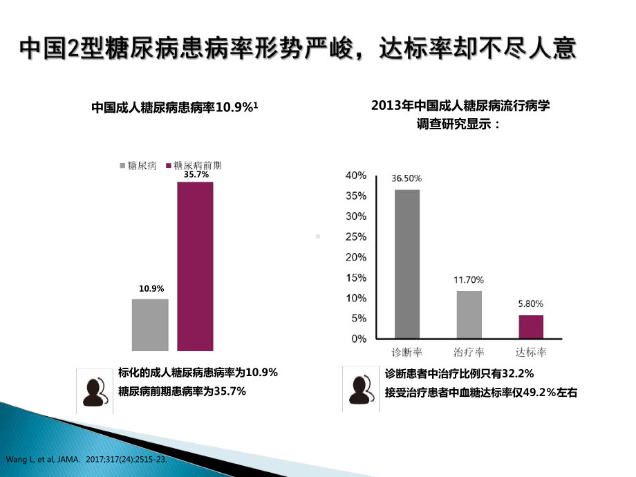 脑卒中患者的血糖管理课件2.ppt_第3页