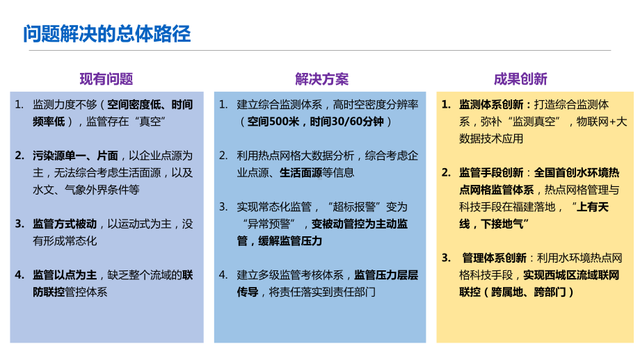 西城智能水环境监测监管课件.pptx_第2页