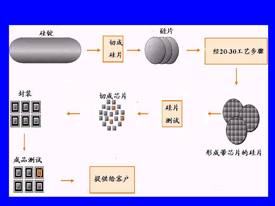 微电子封装流程教材课件.ppt_第2页