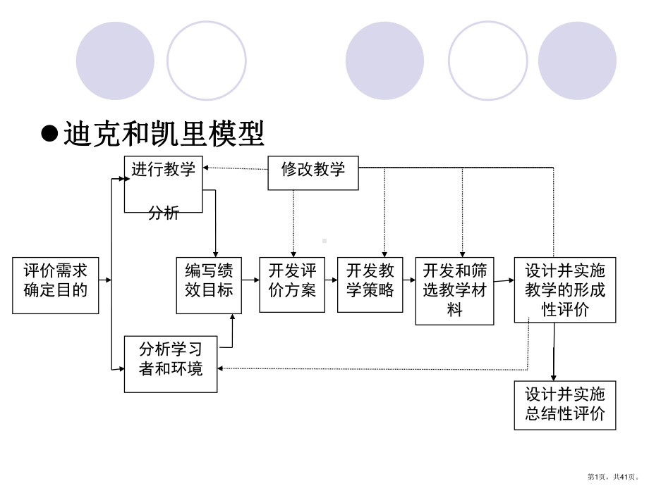 迪克和凯里模型.课件.ppt_第1页