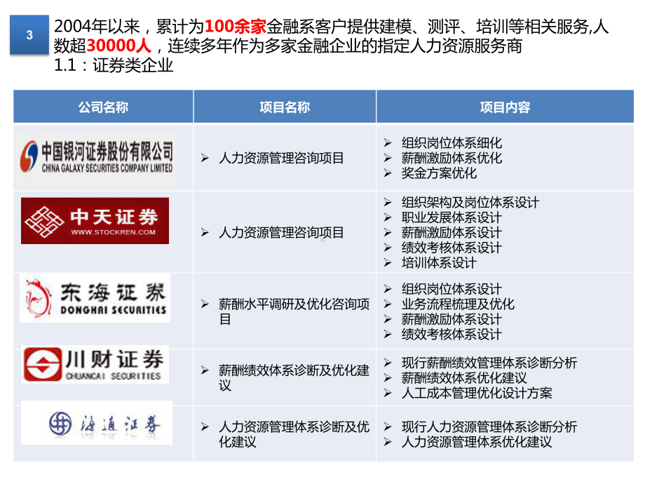 证券行业人力资源管理体系课件.pptx_第3页