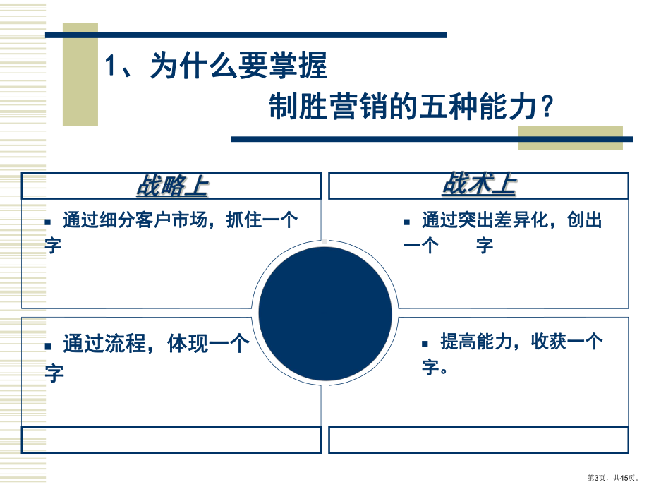 致胜营销的五种能力课件.pptx_第3页