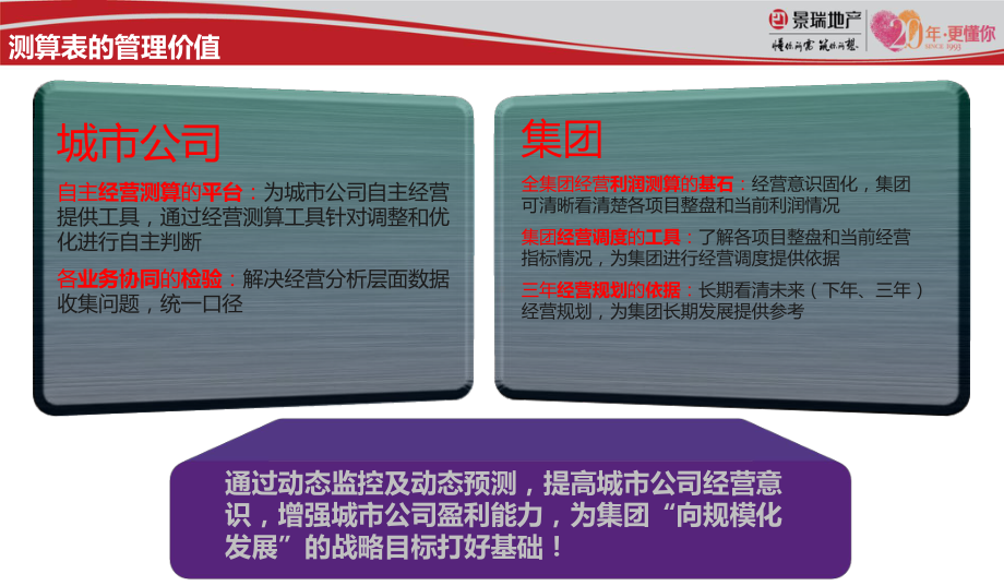 经营测算表培训课件.ppt_第3页