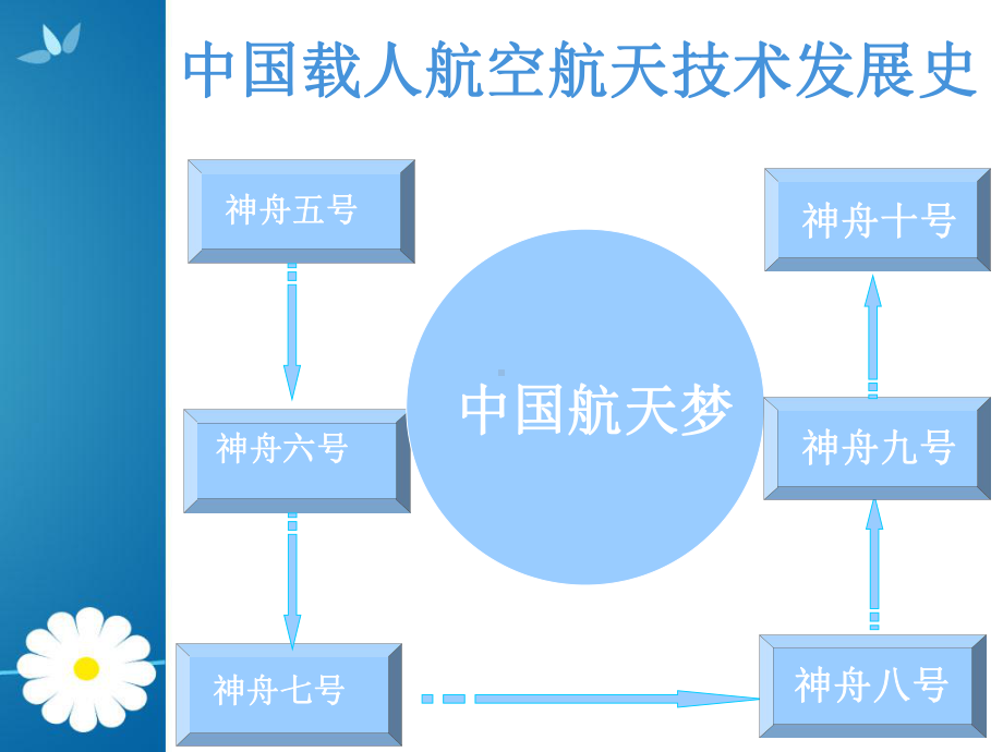 航空科技发展课件.ppt_第3页