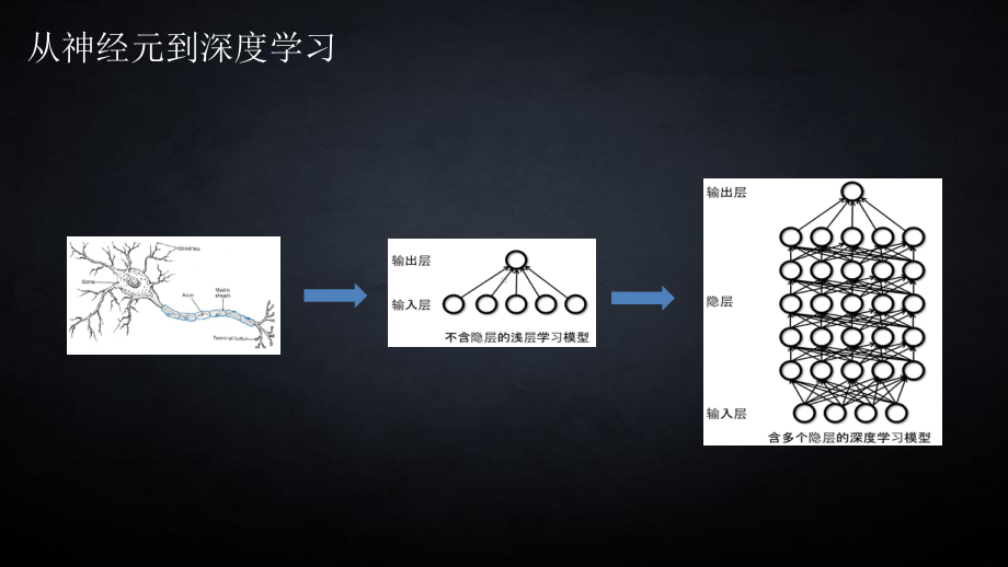 通往自动驾驶的深度学习之路课件.pptx_第2页