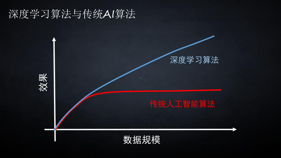 通往自动驾驶的深度学习之路课件.pptx_第3页