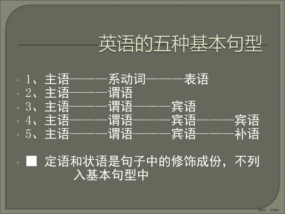 英语语法入门句子结构.课件.ppt_第3页