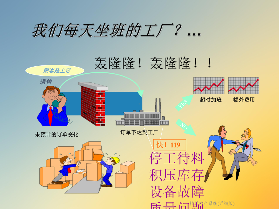 精益生产系统(详细版)课件.ppt_第2页