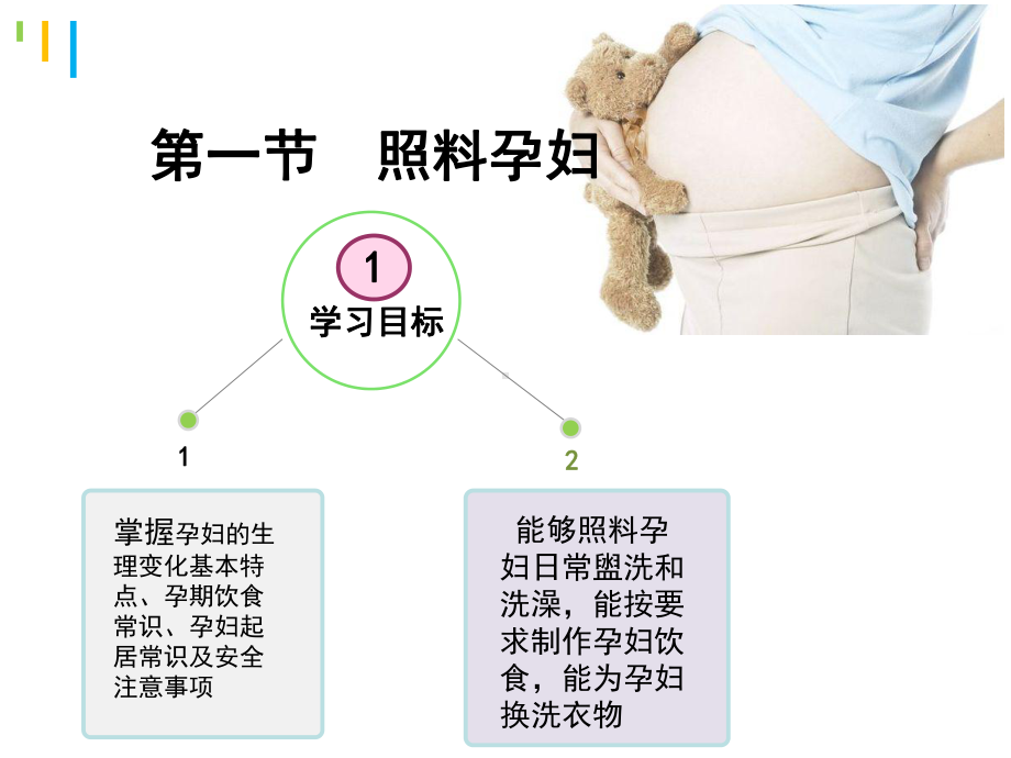 照料孕产妇课件.ppt_第2页