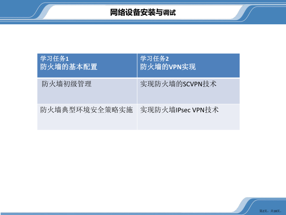 网络设备安装与调试7防火墙的配置课件.pptx_第2页