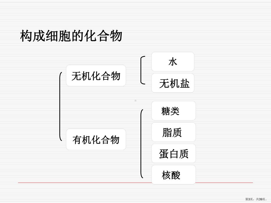 组成生物体的化合物课件2.ppt_第3页