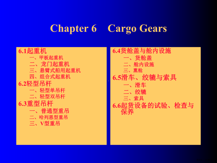 装卸设备CH6CargoGears课件.ppt_第2页