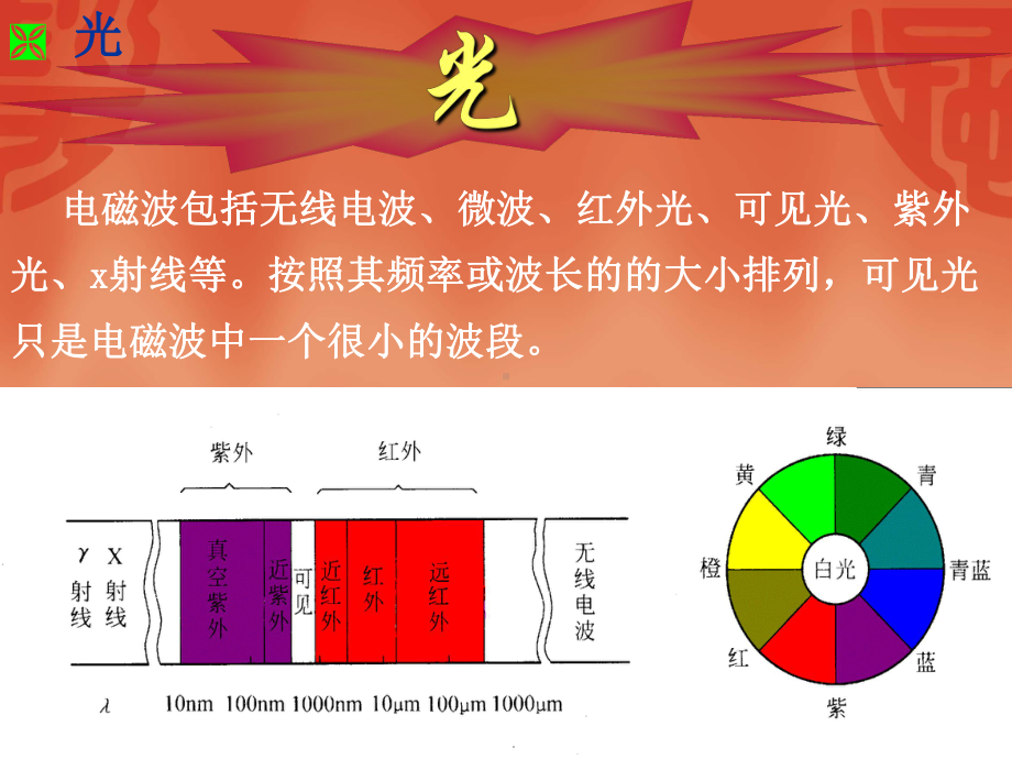 紫外可见光光谱解析课件.ppt_第3页