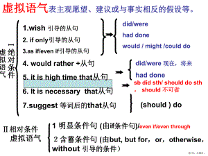 虚拟语气思维导图..课件.ppt