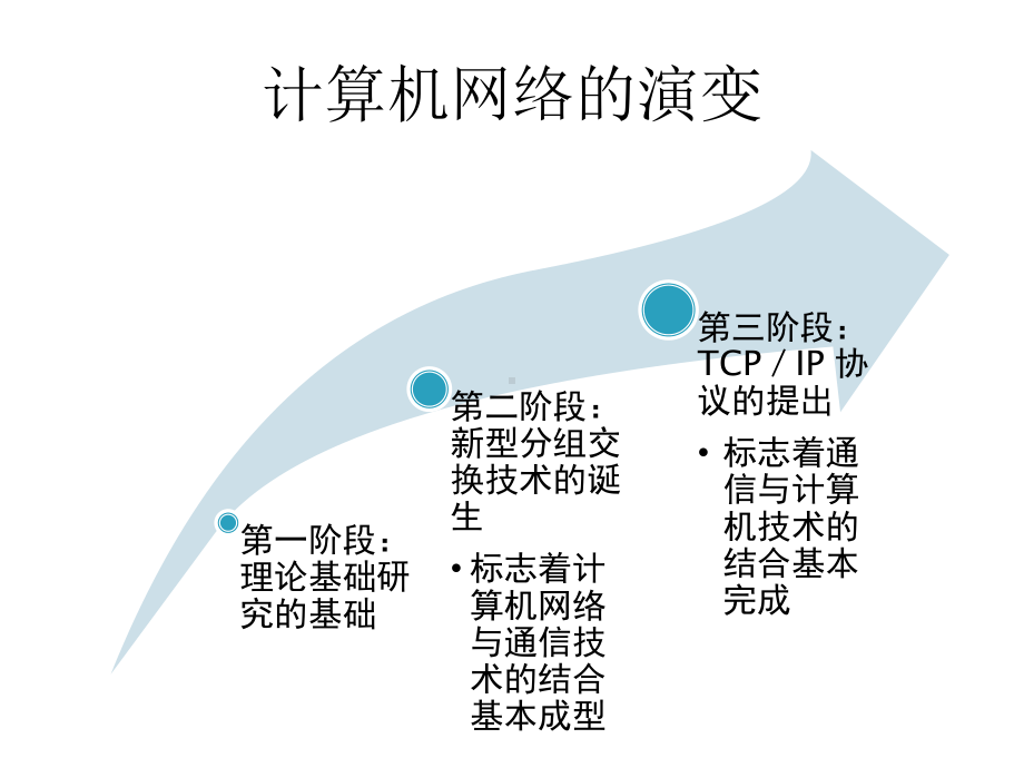 网络协议的安全性课件.ppt_第2页