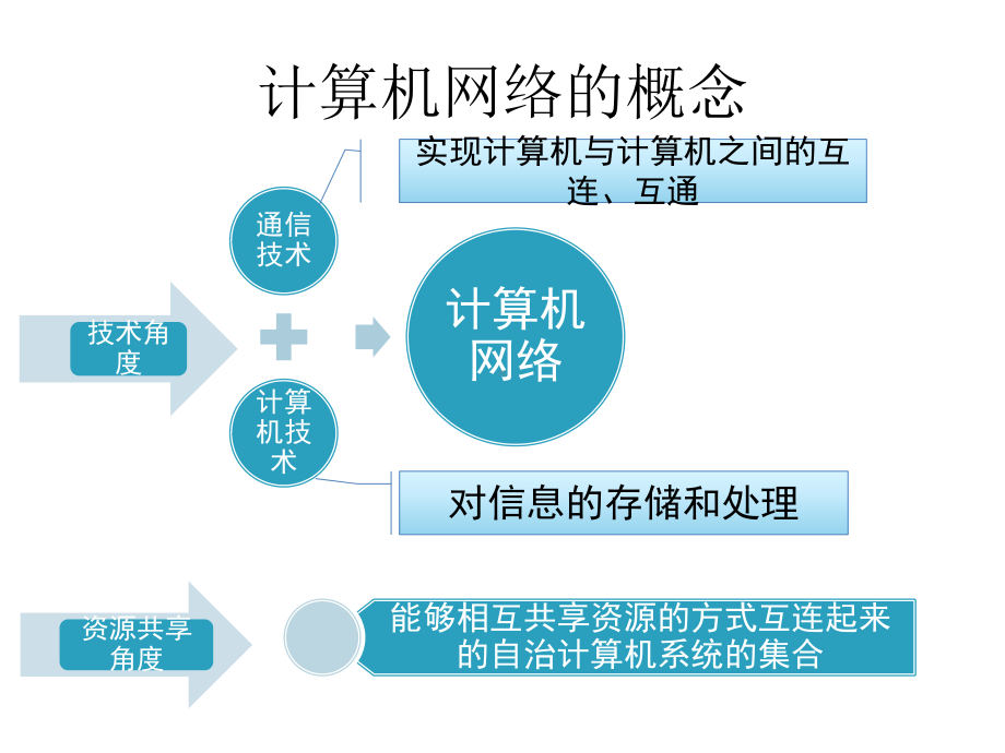 网络协议的安全性课件.ppt_第3页