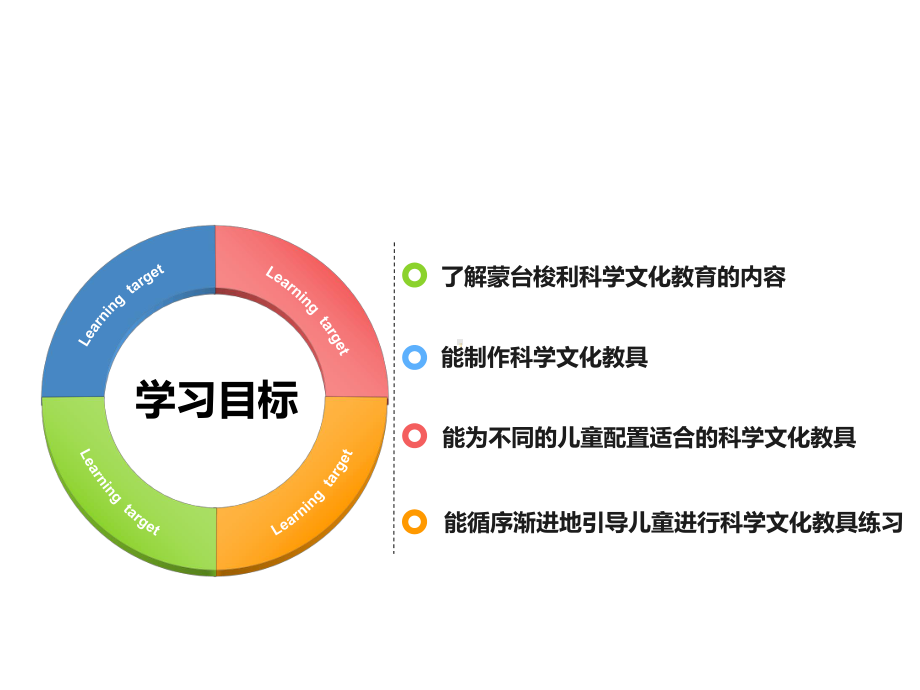 蒙台梭利科学文化教育课件.ppt_第2页