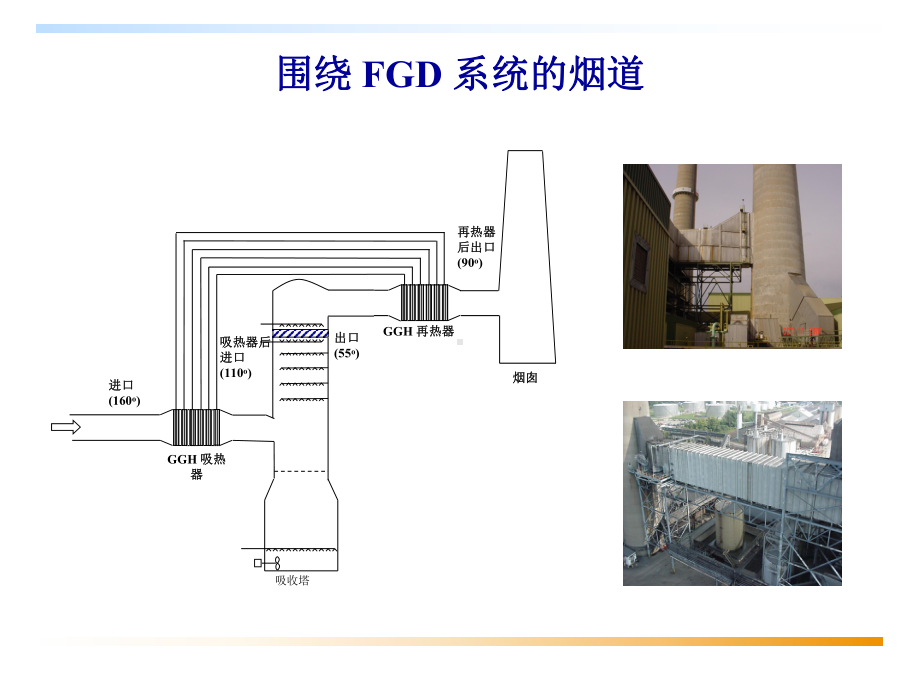 脱硫工艺介绍课件.ppt_第3页