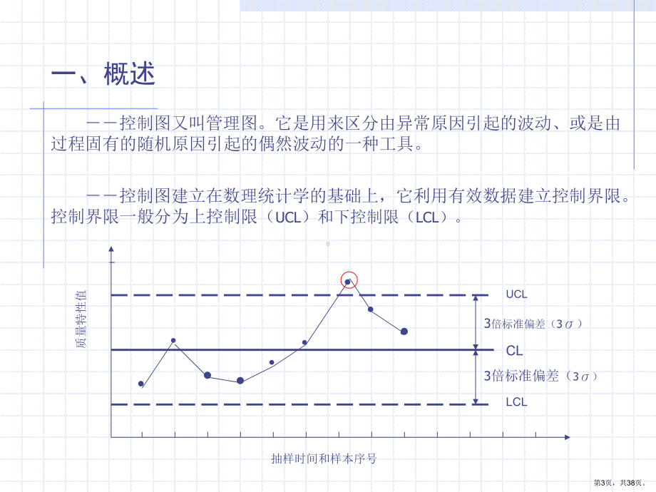 质量管理控制图概要课件.ppt_第3页