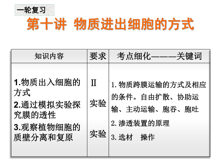 物质进出细胞的方式(一轮复习)课件.ppt_第1页