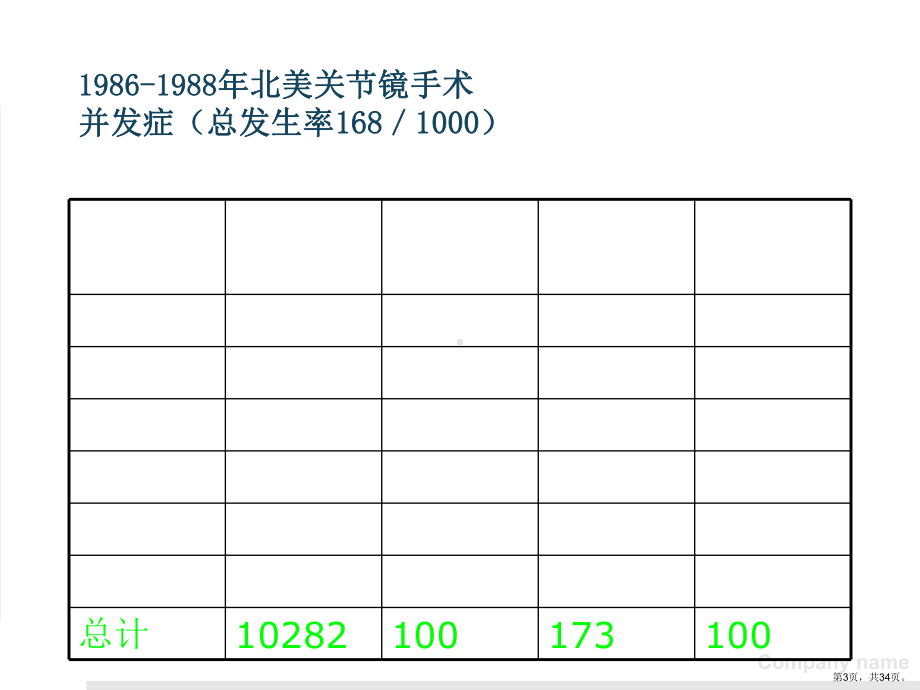 膝关节关节镜手术并发症课件.ppt_第3页