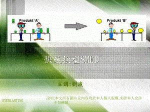 精益生产之快速换型SMED培训课程课件.pptx