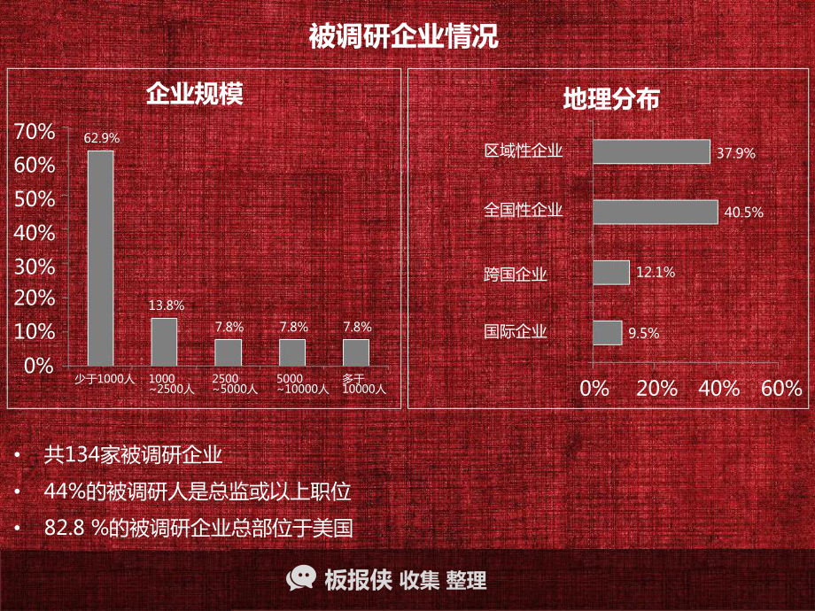 美国企业文化变革项目调研课件.pptx_第2页