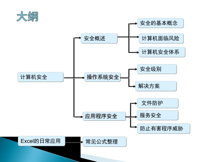 网络安全知识及日常上网防护课件.ppt_第2页