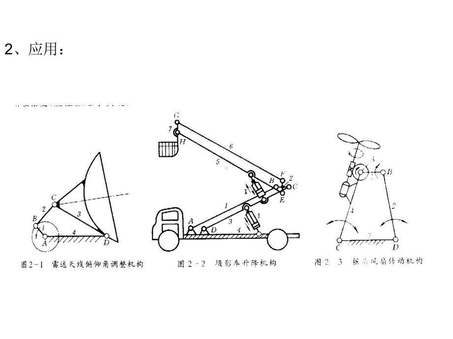 平面连杆机构的特点和应用课件.ppt_第3页