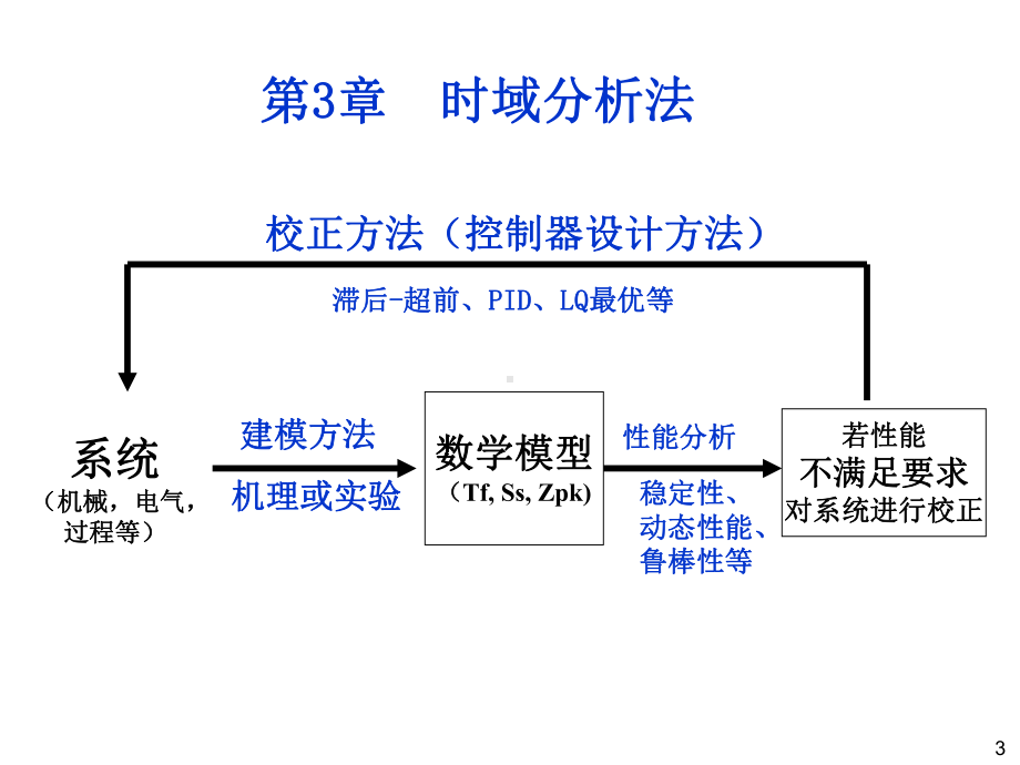 自动控制原理第3章时域分析法精品课件.ppt_第3页