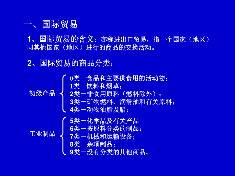 国际贸易与海运货物课件.ppt_第2页