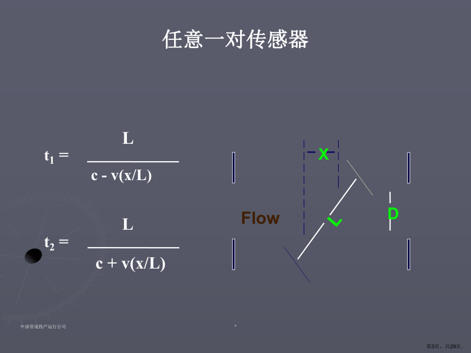 超声波流量计.课件.ppt_第3页