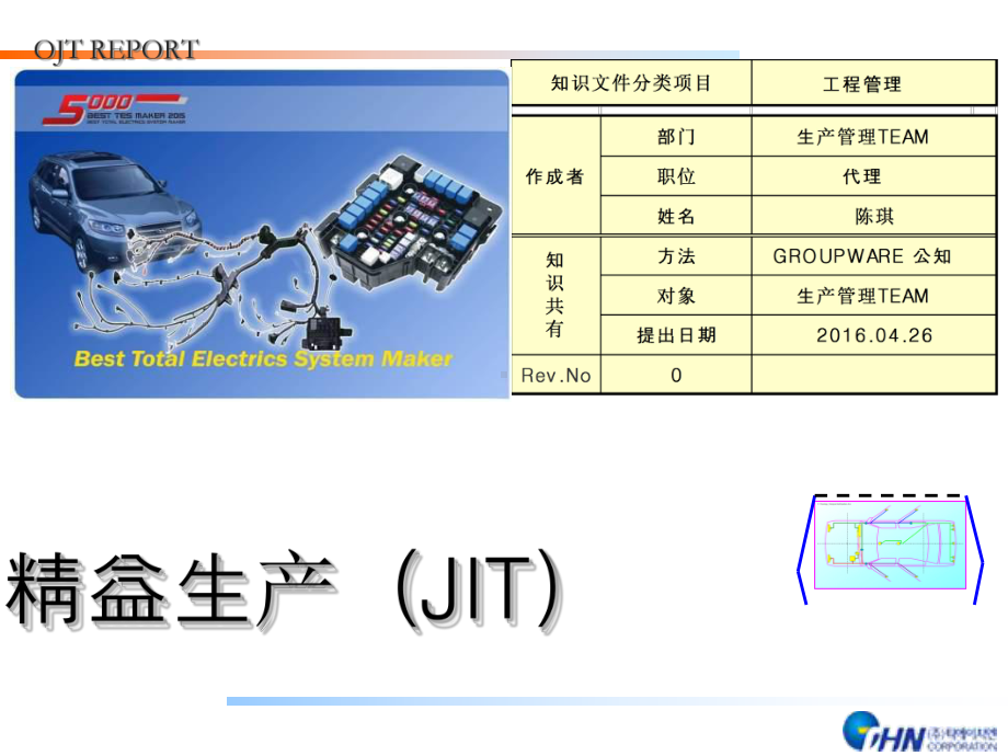 精益生产概述(共55张)课件.ppt_第1页