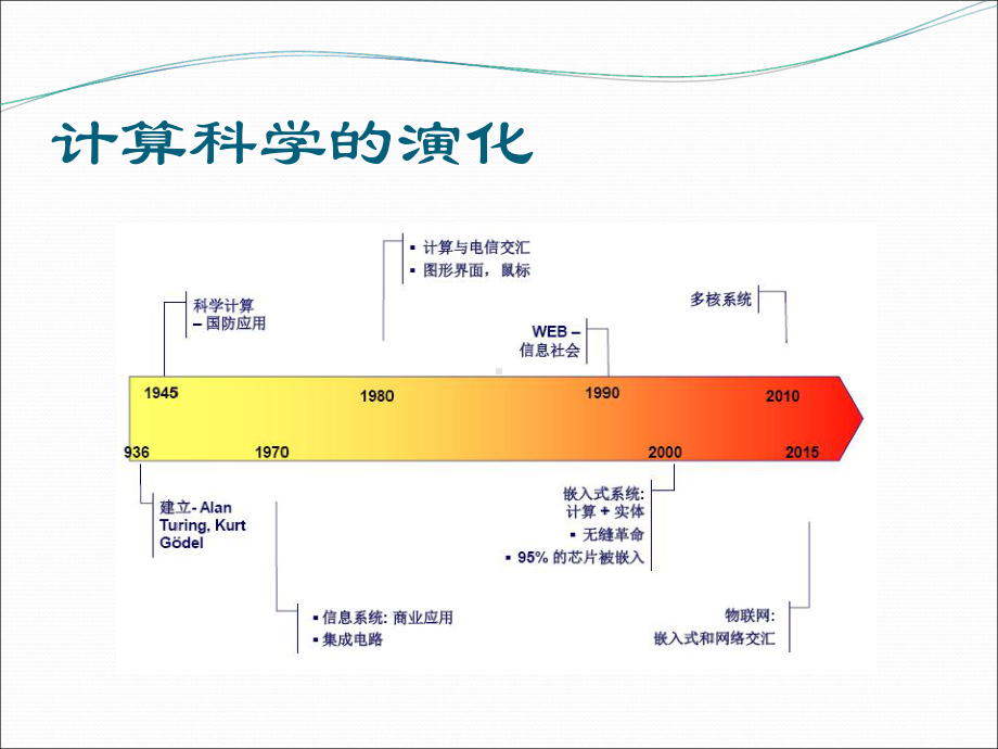 网络基础知识三物联网和计算思维37张幻灯片.ppt_第3页