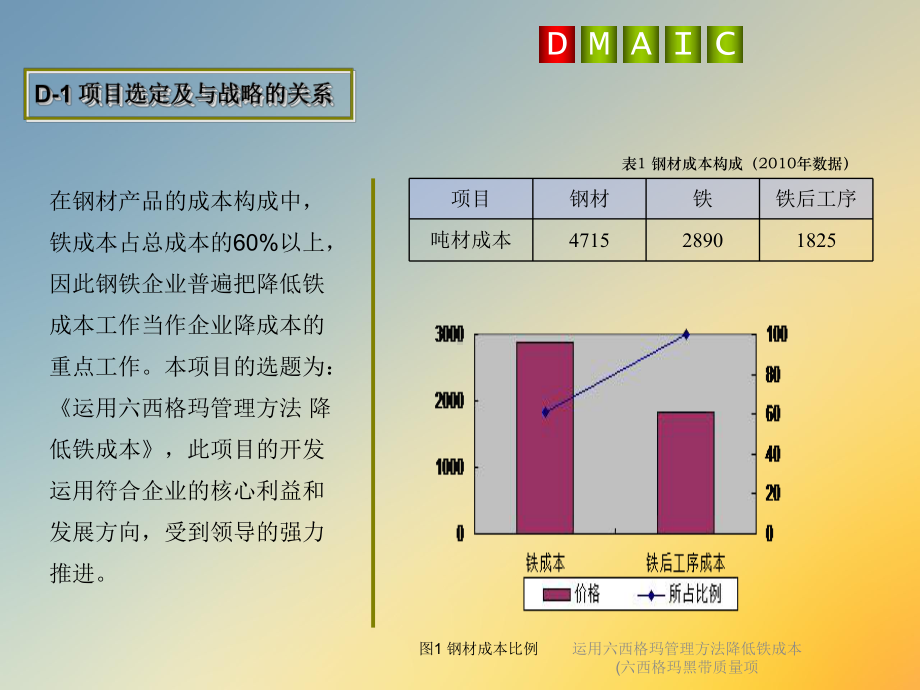 运用六西格玛管理方法降低铁成本(六西格玛黑带质量项课件.ppt_第3页