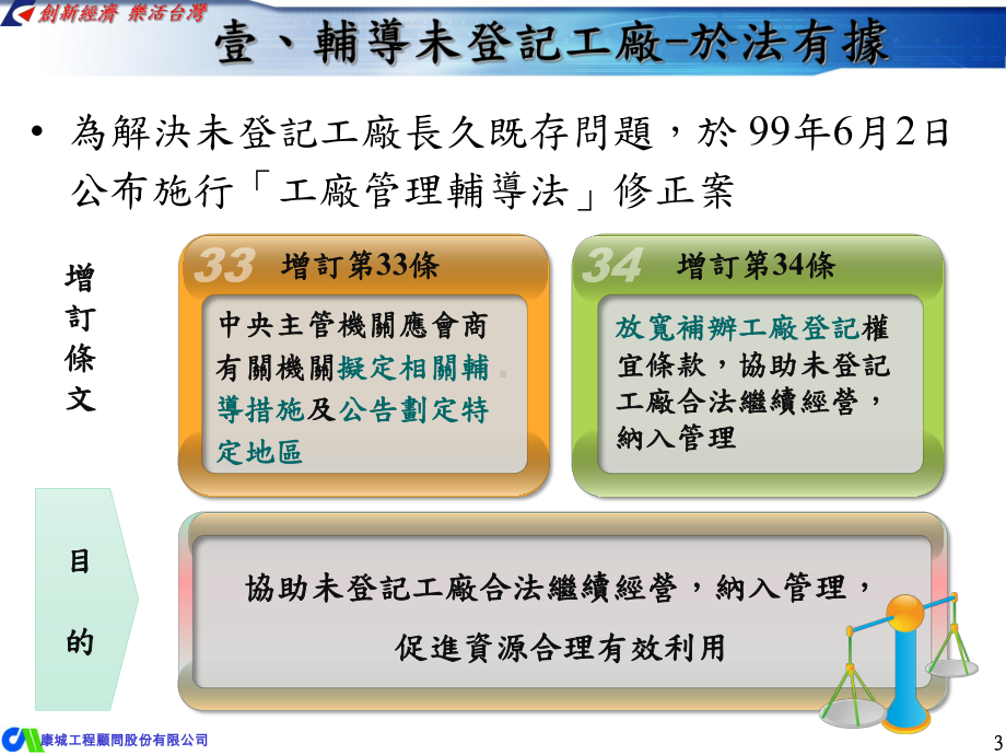 补办未登记工厂辅导说明2课件.ppt_第3页