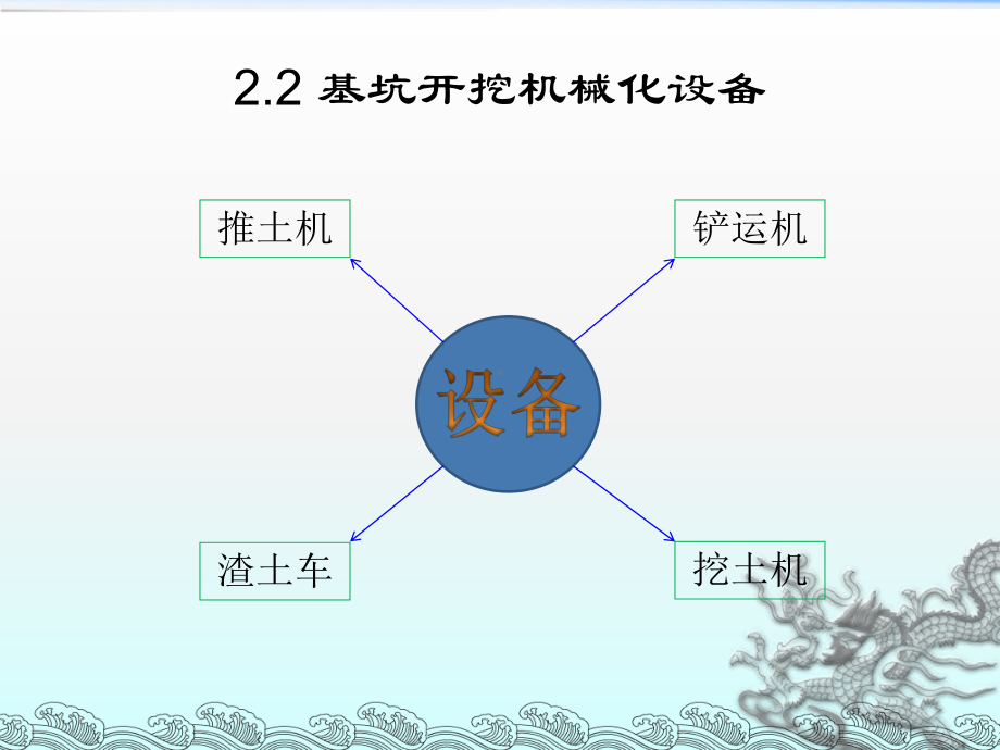 基坑开挖技术课件.ppt_第3页