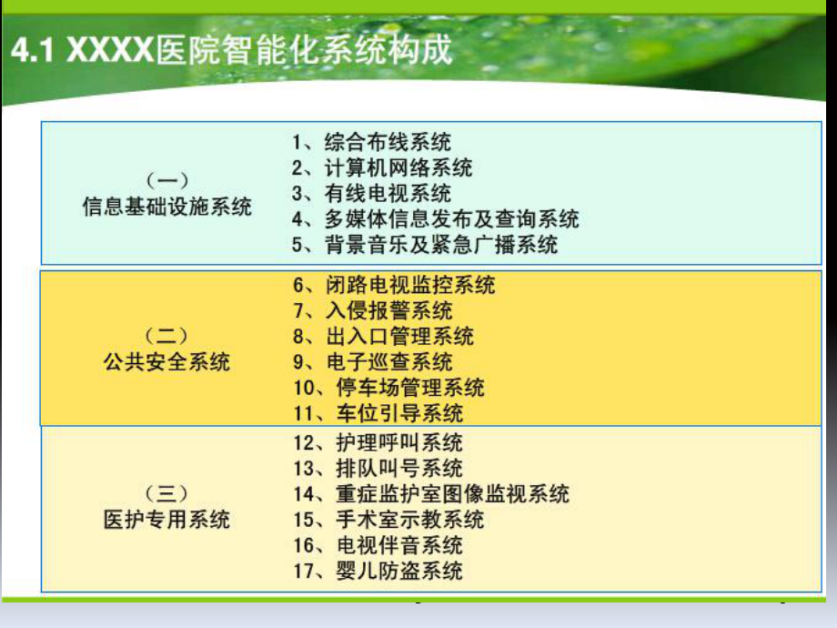 综合医院智能化课件.ppt_第3页