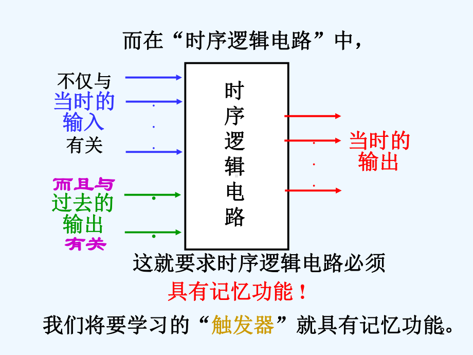 触发器及含触发器的PLD课件.ppt_第2页