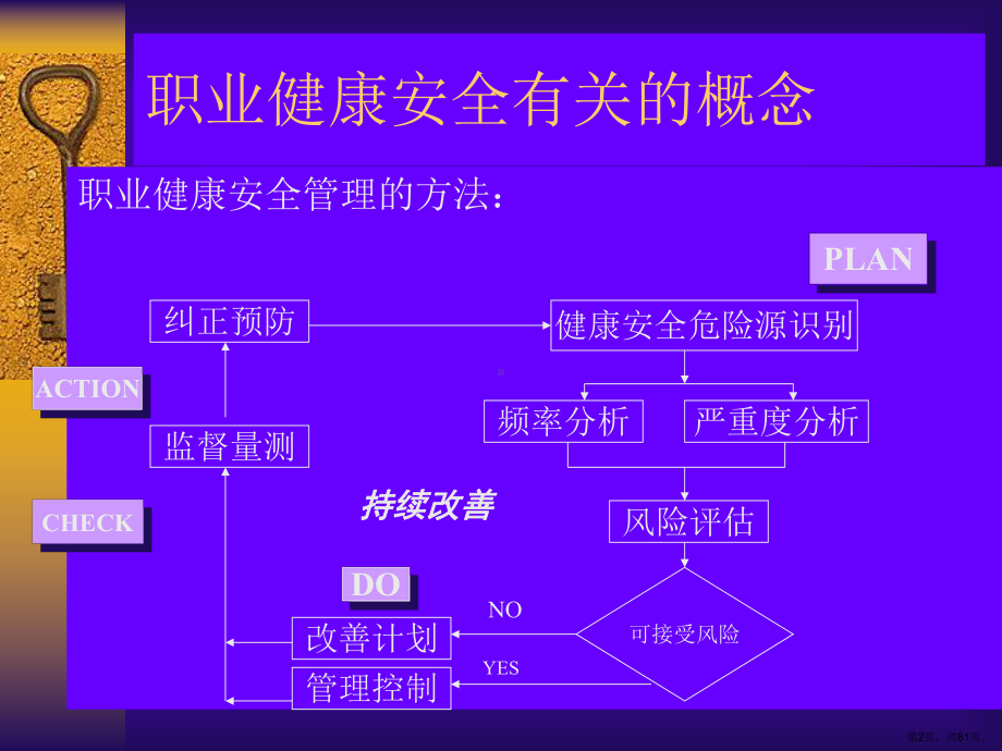 职业健康安全管理体系概述及标准精选课件.ppt_第2页