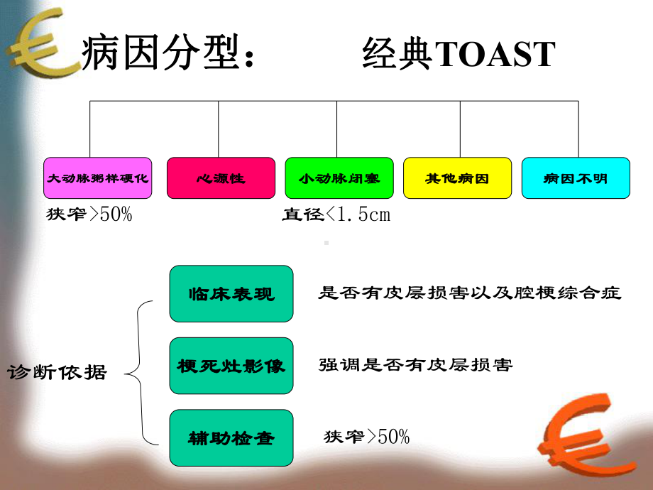 缺血性脑卒中本科课件.ppt_第3页