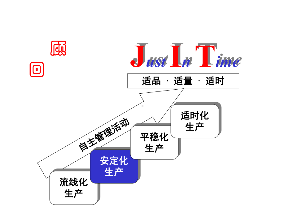 精益生产安定化生产课件.ppt_第2页