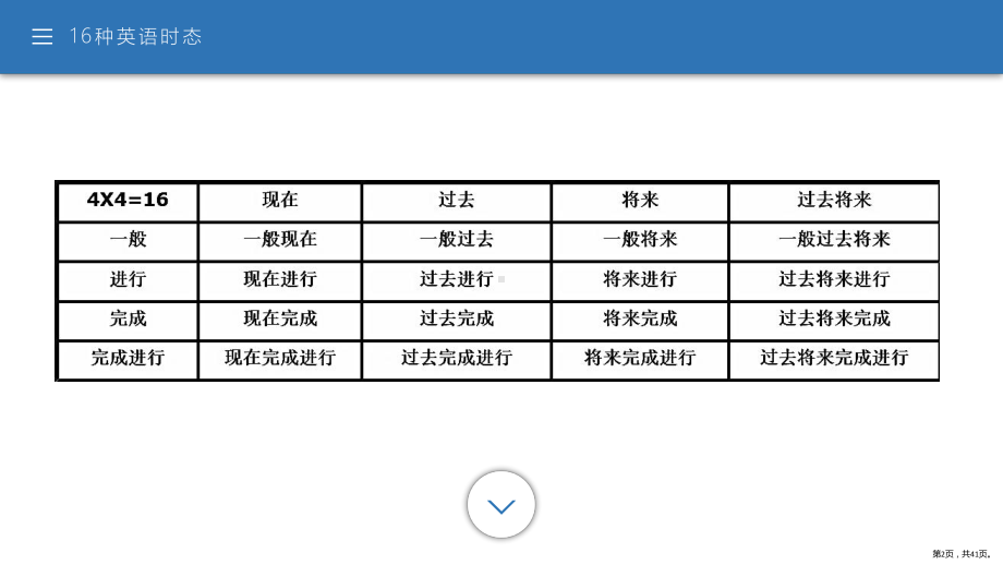 英语中的16种时态.备课讲稿课件.pptx_第2页