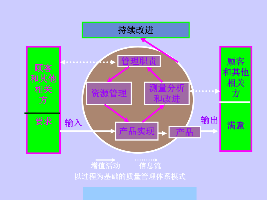 统计技术常用的工具课件.pptx_第3页