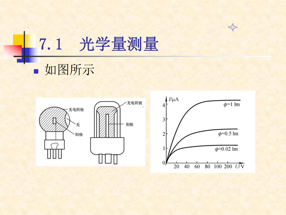 自动检测技术第七章课件.ppt_第3页