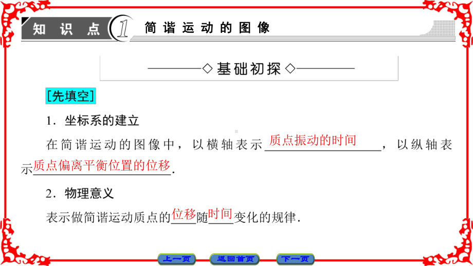 3简谐运动的图像和公式课件.ppt_第3页