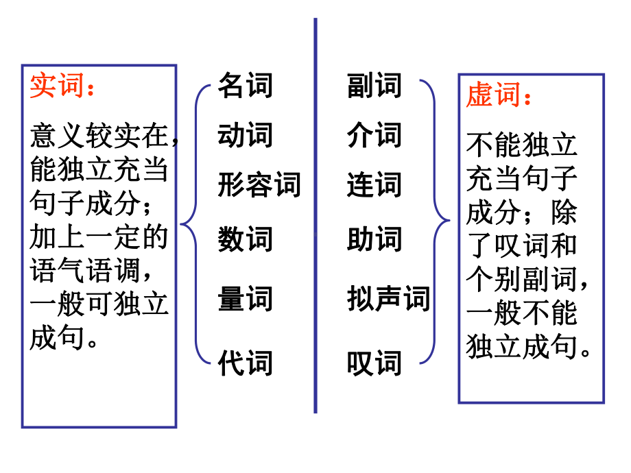 精编汉语语法句子结构成分分析(共44张)课件.ppt_第2页