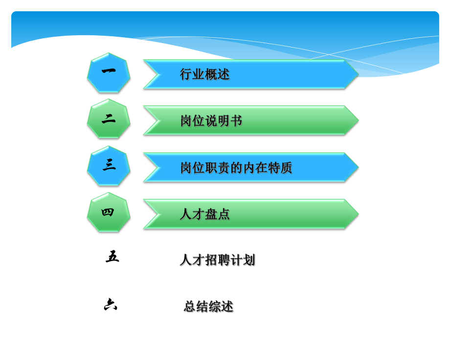 组人力模式增效计划书(恩莱电商)人才测评课件.ppt_第2页